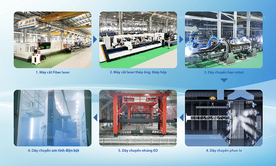 Dây chuyền sản xuất hiện đại đảm bảo chất lượng, độ chính xác và độ bền vượt trội cho từng sản phẩm.