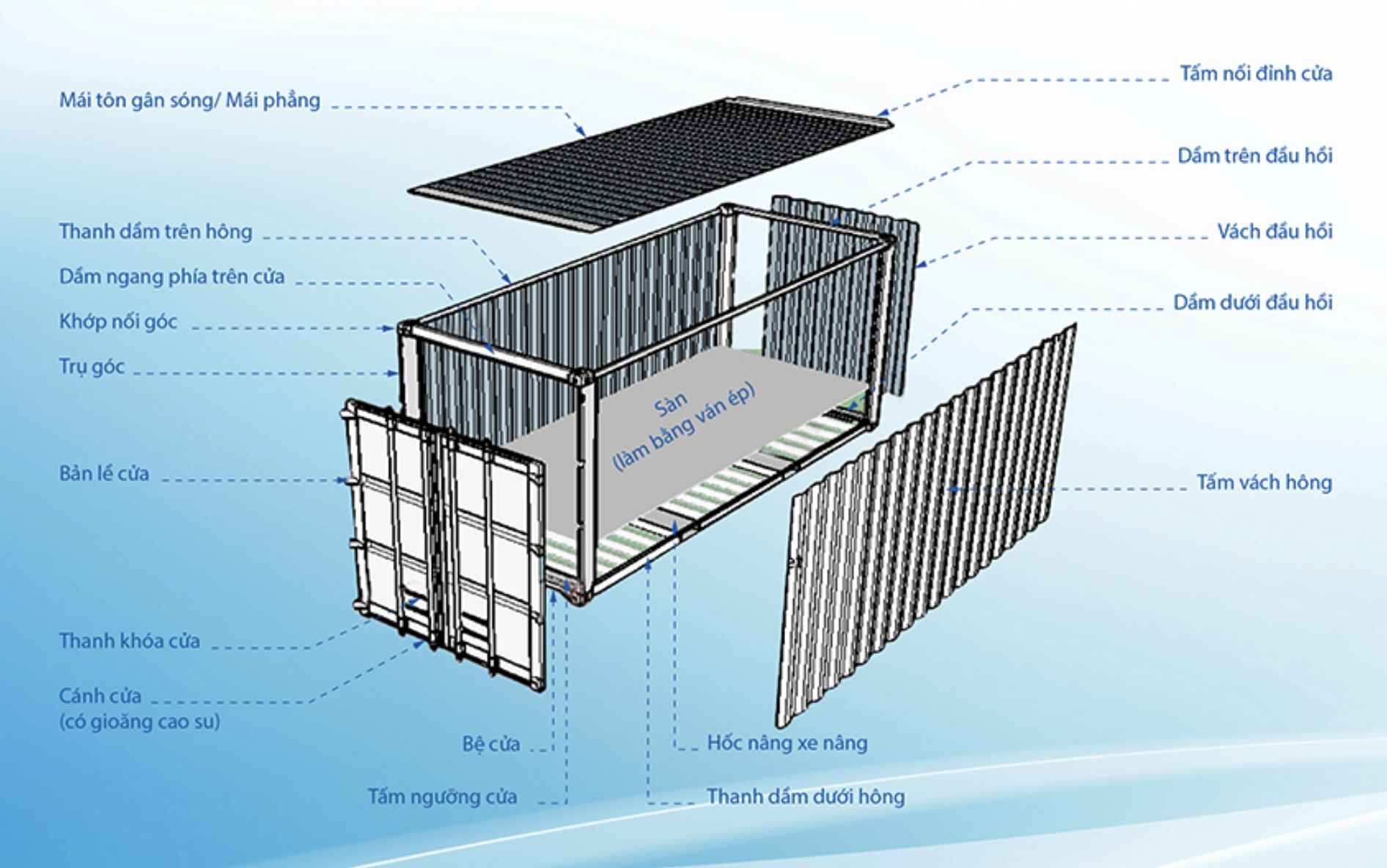Cấu tạo container theo tiêu chuẩn