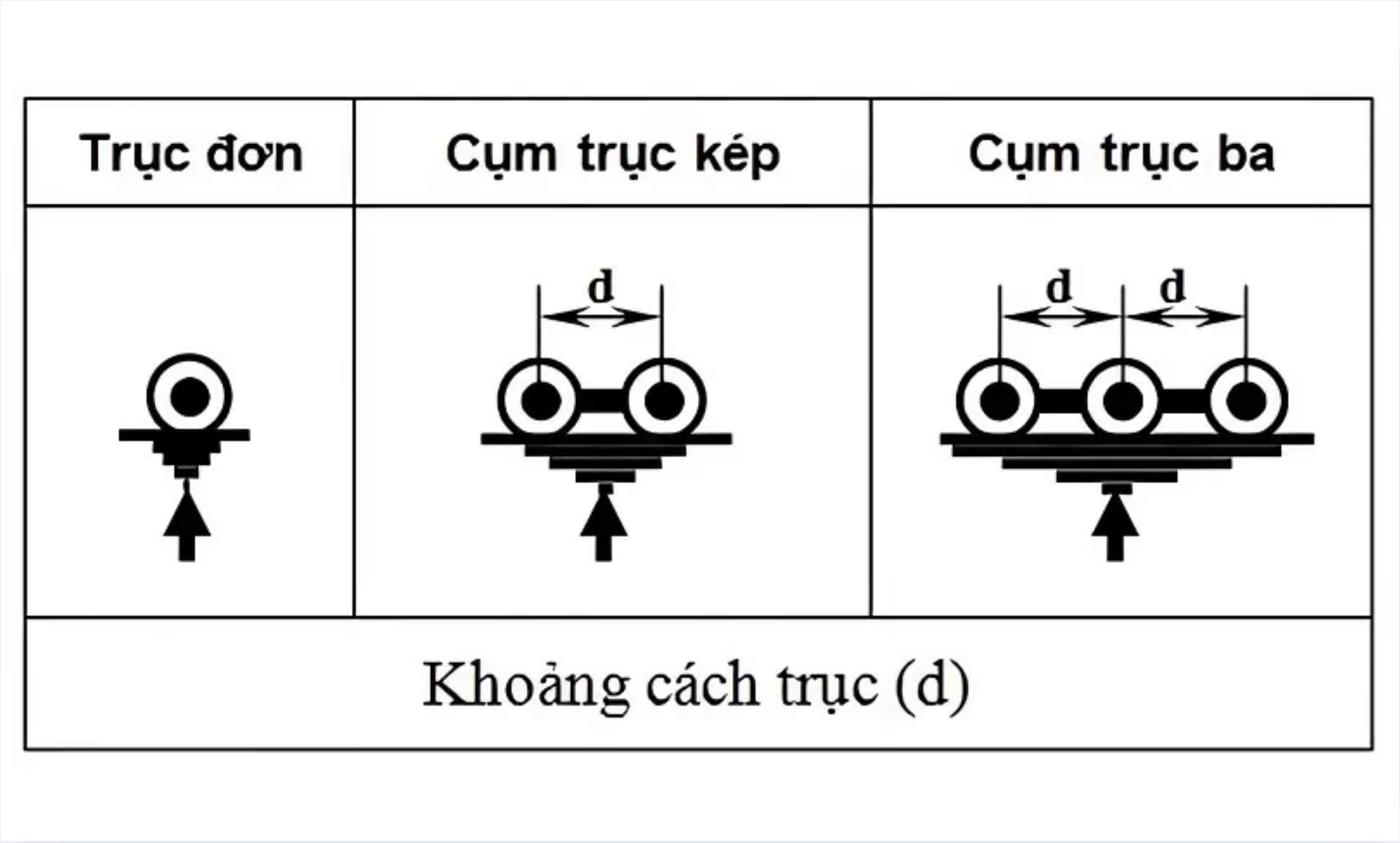 Quy định về giới hạn tải trọng trục xe